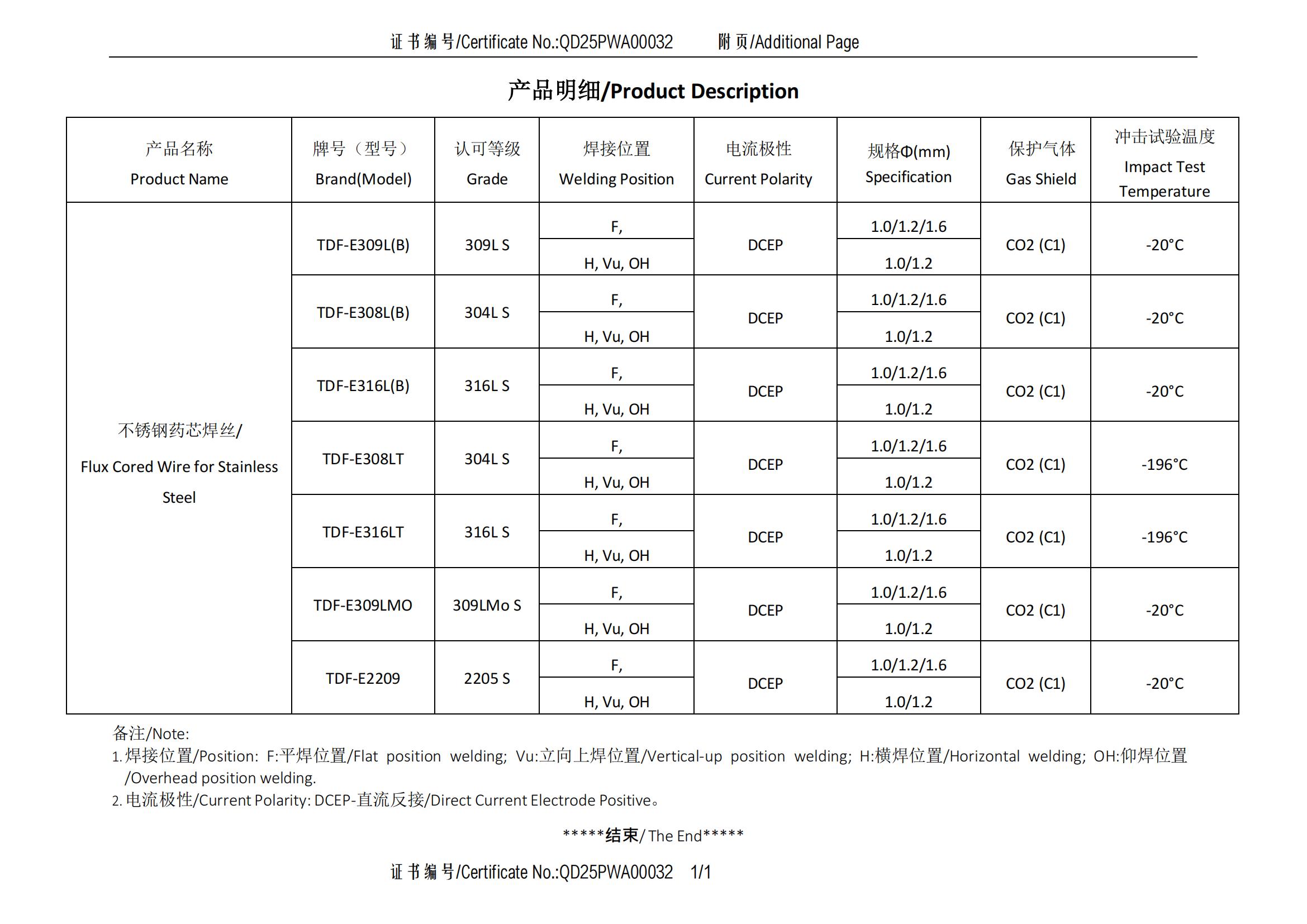 CCS中國船級社認證03