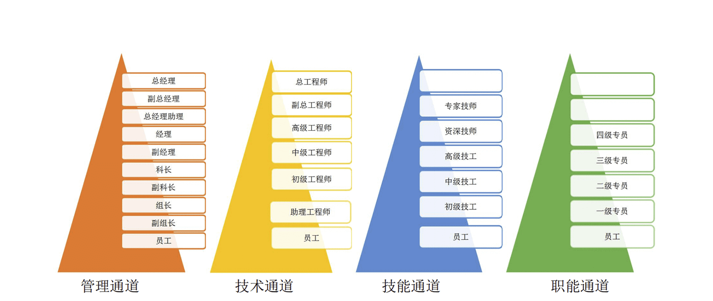 員工激勵(lì)